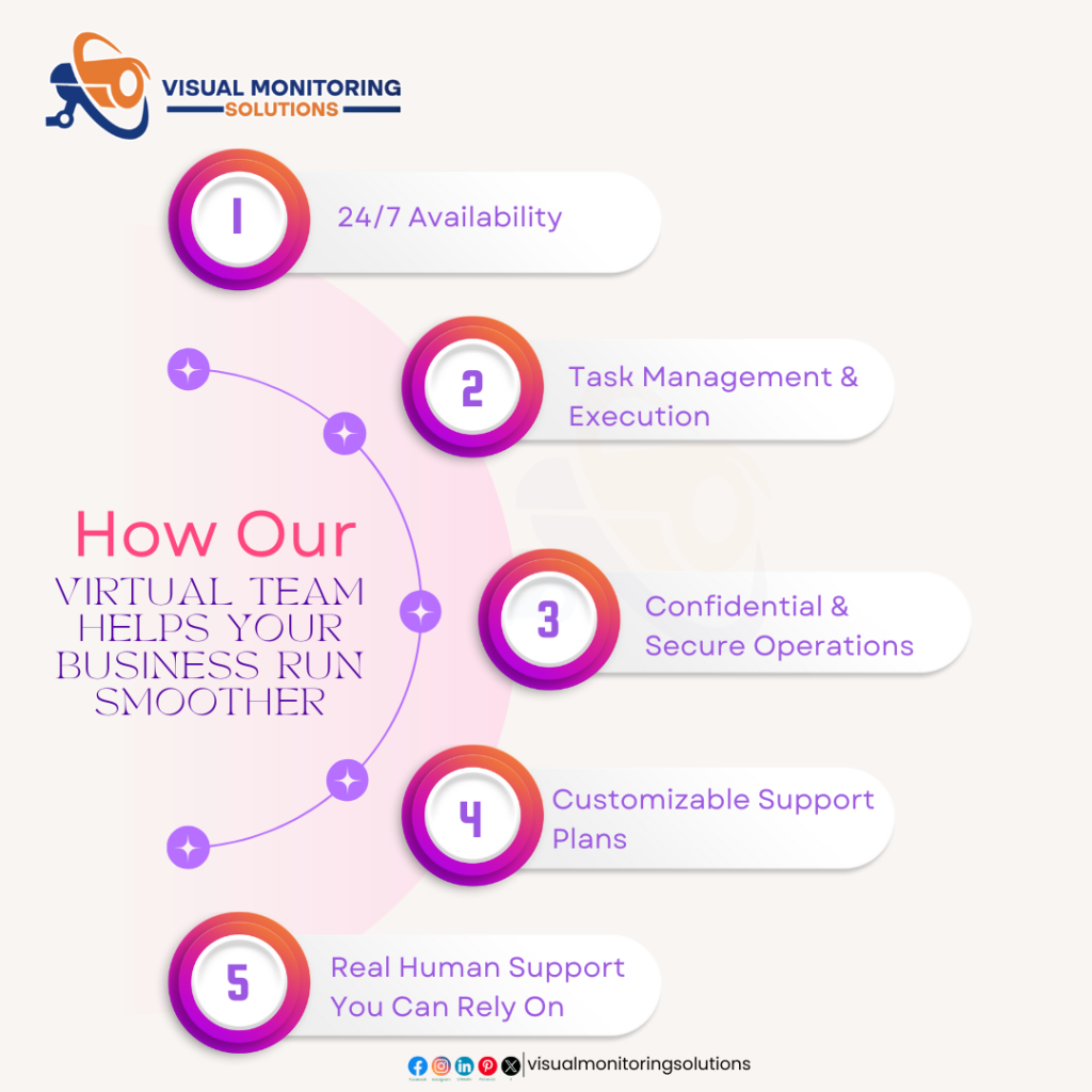 How Our Virtual Team Helps Your Business Run Smoother -Visual-Monitoring-Solutions