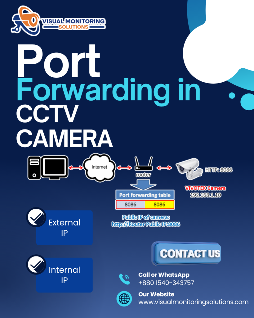 Port Forwarding in CCTV CAMERA Visual Monitoring Solutions